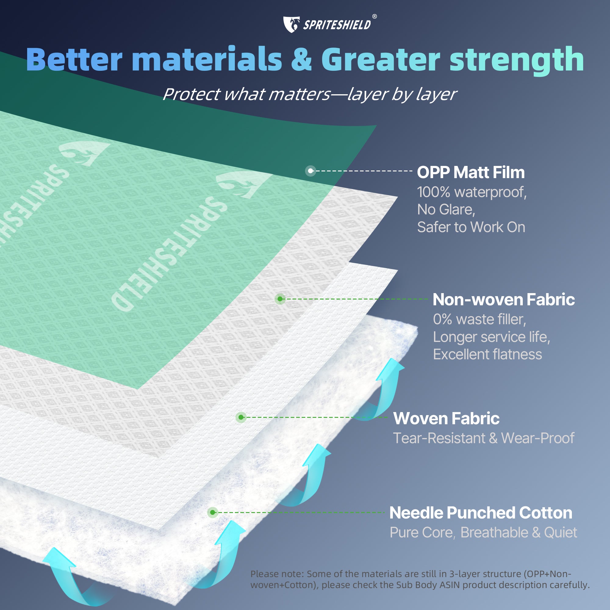 Spriteshield 39" x 100' Heavy-Duty Temporary Floor Protection for Construction & Renovation